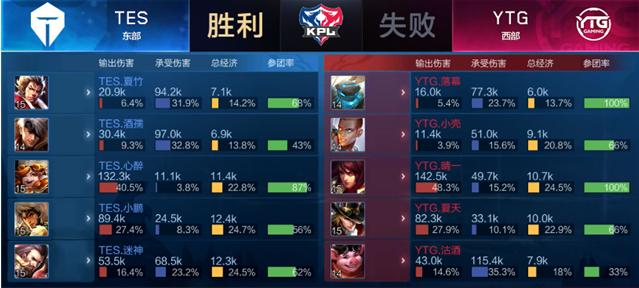 鹈鹕的比赛 鹈鹕的比赛